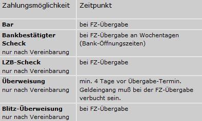 Zahlungsmodalitäten